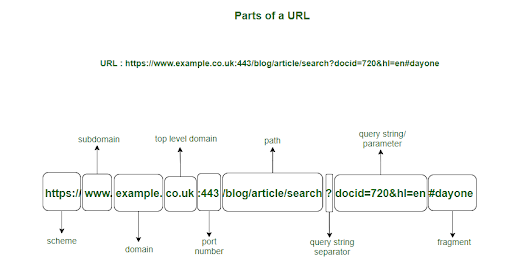 Optimized image URL example for SEO and web performance