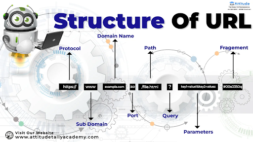 Visual breakdown of a URL structure for website design